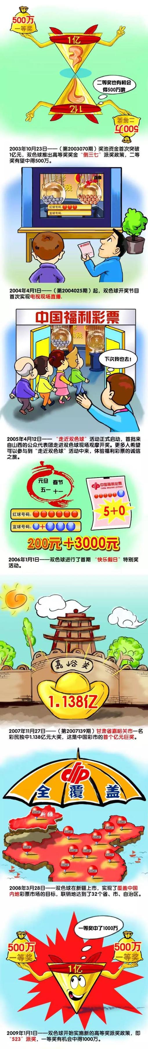 90万。